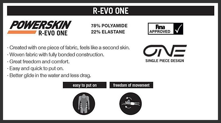 Arena Men's Powerskin R-EVO One Jammers 2019 Limited Edition- Green Glass